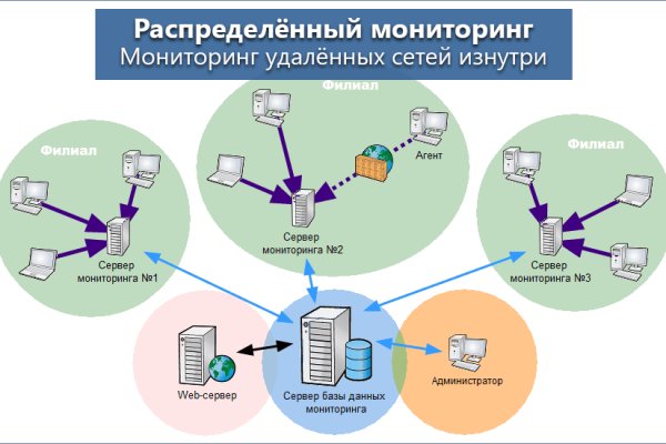 Кракен новый сайт