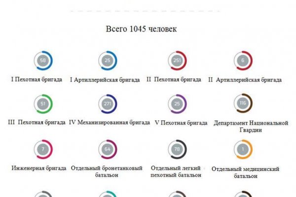 Ссылка на кракен тор kr2web in